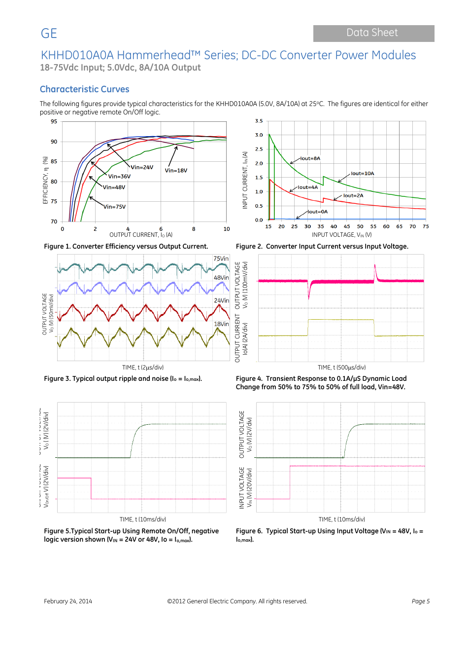 Data sheet, Characteristic curves | GE Industrial Solutions KHHD010A0A Hammerhead Series User Manual | Page 5 / 16