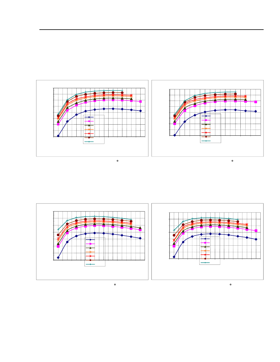 Efficiency, Figure 38. efficiency: v, Figure 40. efficiency: v | GE Industrial Solutions Zephyr Non-Isolated SMT User Manual | Page 15 / 29