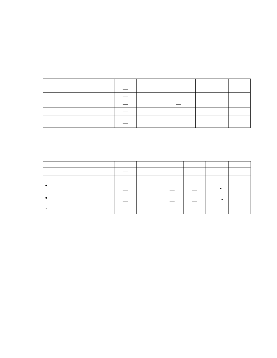 Absolute maximum ratings, Table 1. absolute maximum ratings, Table 2. input specifications | Electrical specifications | GE Industrial Solutions Zephyr Non-Isolated SMT User Manual | Page 2 / 29