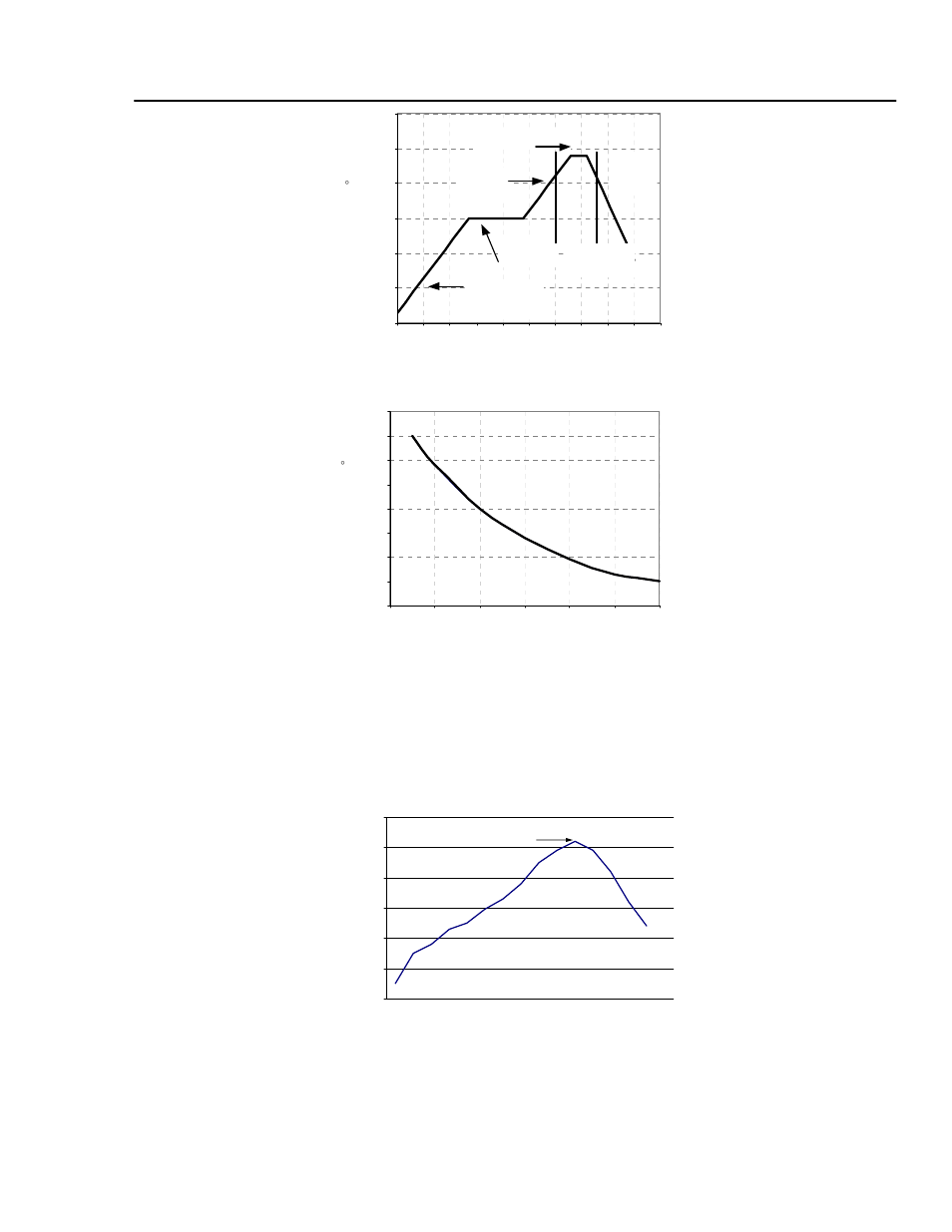 Lineage power 27 | GE Industrial Solutions Zephyr Non-Isolated SMT User Manual | Page 27 / 29