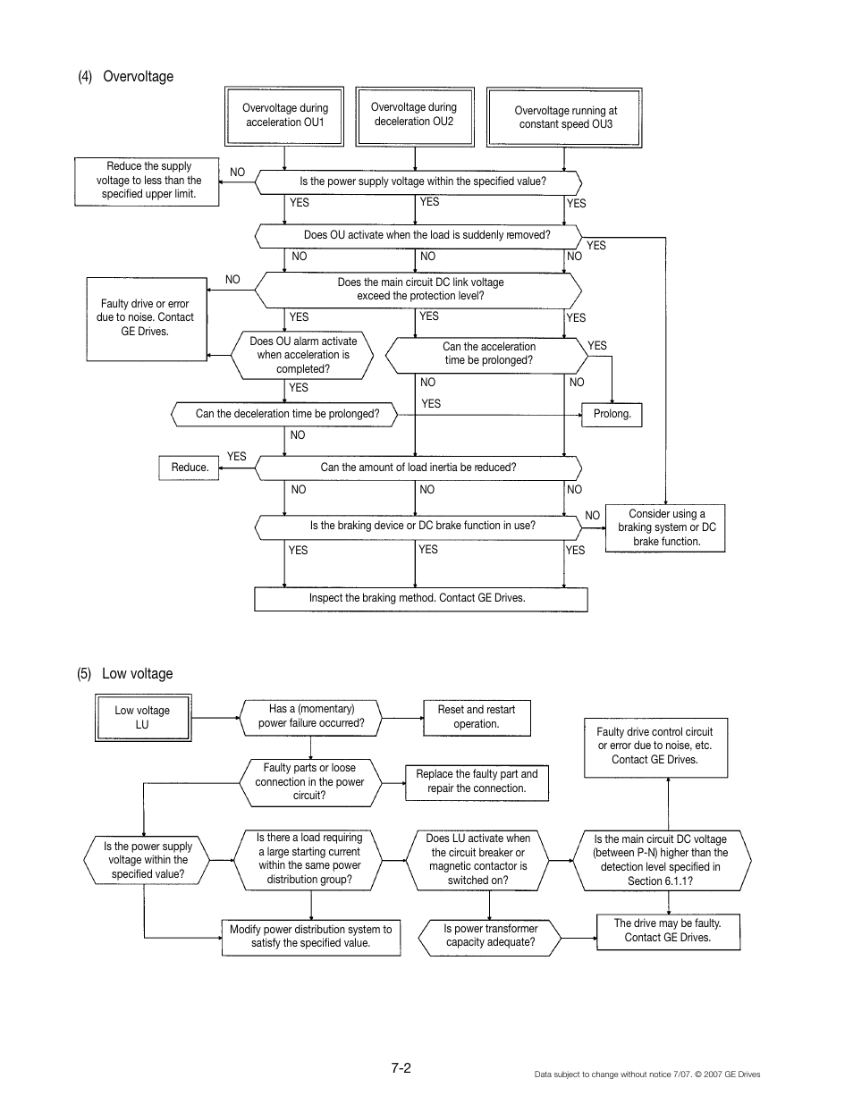 4) overvoltage, 5) low voltage | GE Industrial Solutions AF-300 G11 User Manual | Page 103 / 158