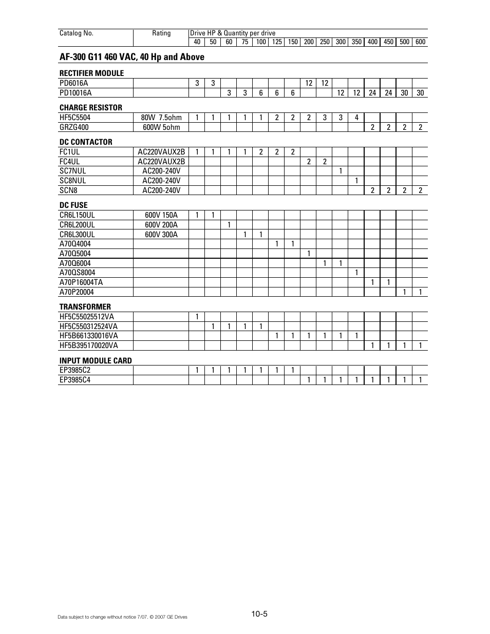 GE Industrial Solutions AF-300 G11 User Manual | Page 122 / 158