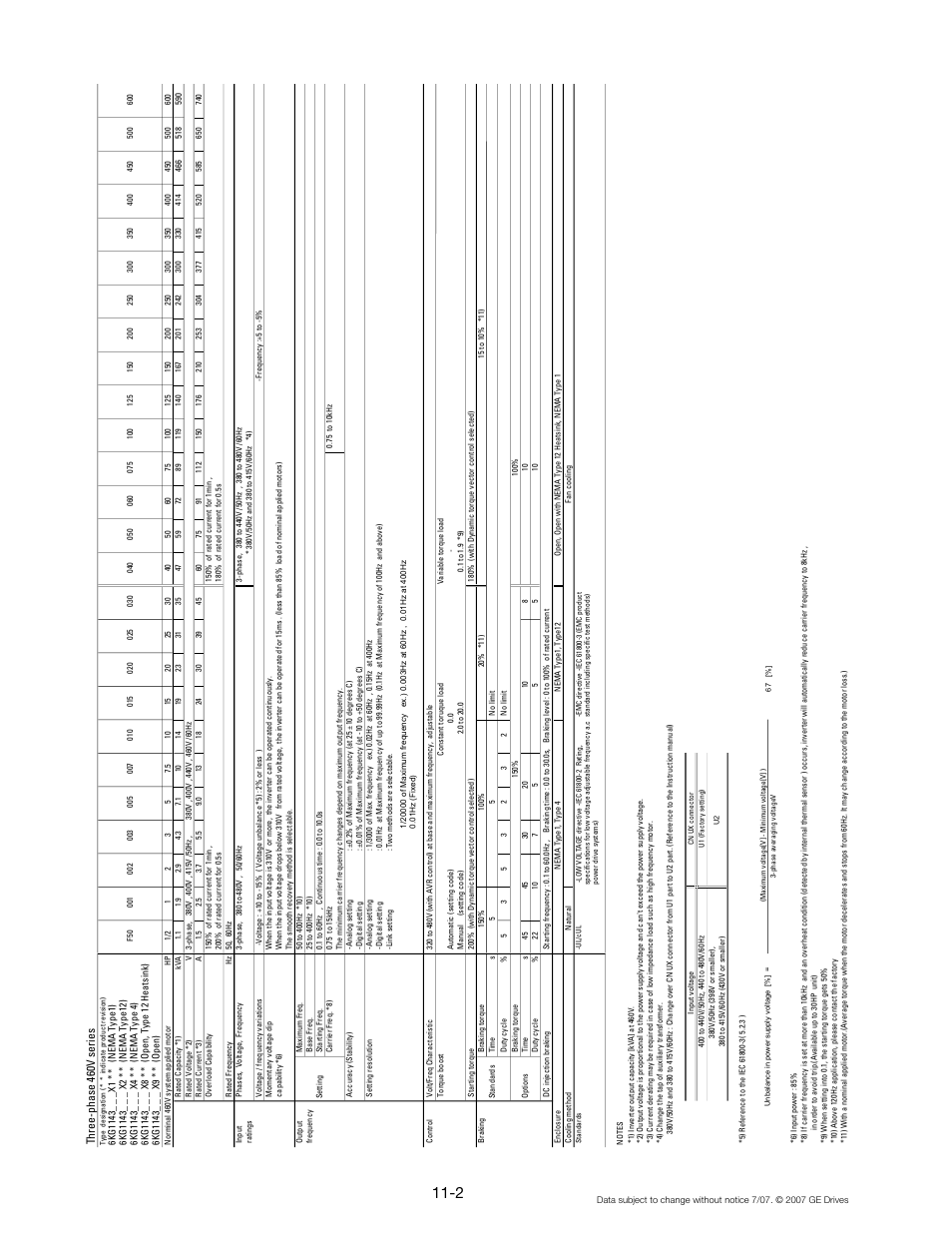 GE Industrial Solutions AF-300 G11 User Manual | Page 125 / 158