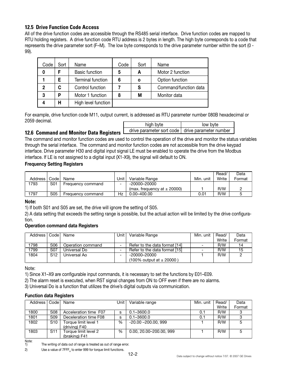 5 drive function code access, 6 command and monitor data registers | GE Industrial Solutions AF-300 G11 User Manual | Page 137 / 158