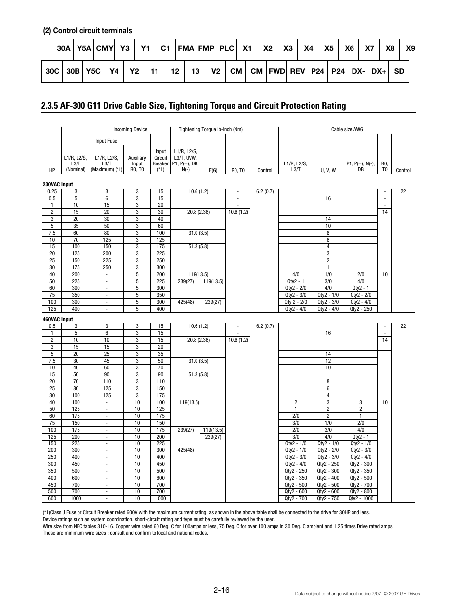 2) control circuit terminals | GE Industrial Solutions AF-300 G11 User Manual | Page 33 / 158