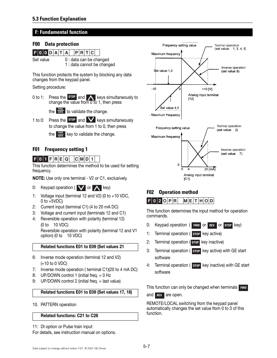 3 function explanation | GE Industrial Solutions AF-300 G11 User Manual | Page 60 / 158