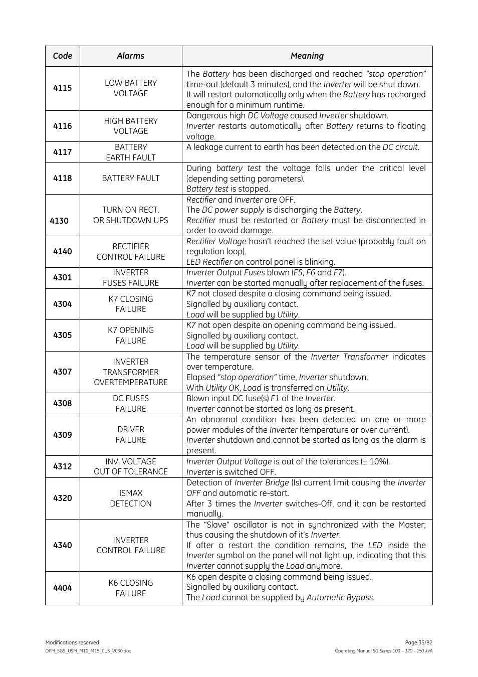 GE Industrial Solutions SG Series 100 – 120 – 150 kVA Operating Manual User Manual | Page 35 / 82