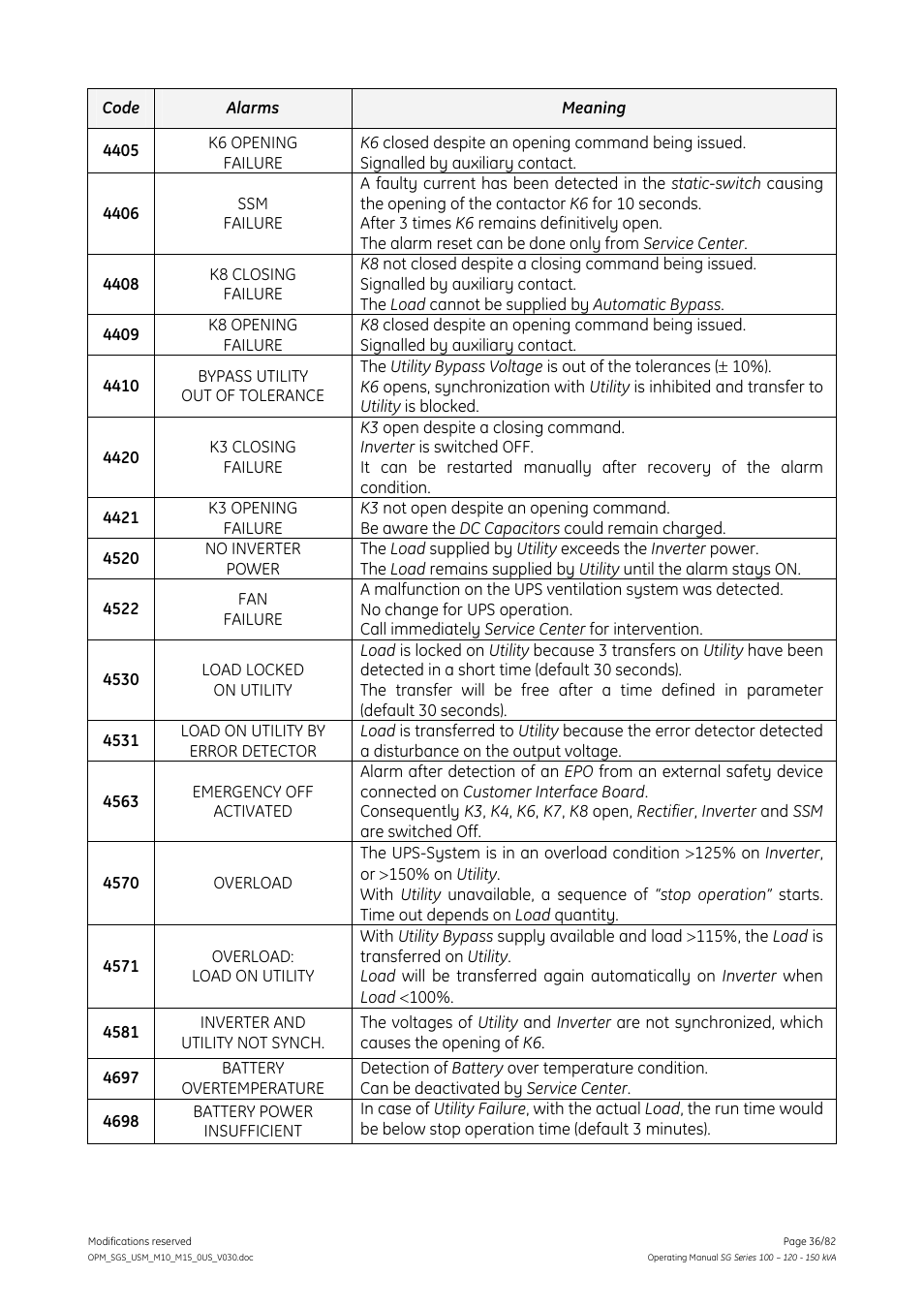 GE Industrial Solutions SG Series 100 – 120 – 150 kVA Operating Manual User Manual | Page 36 / 82