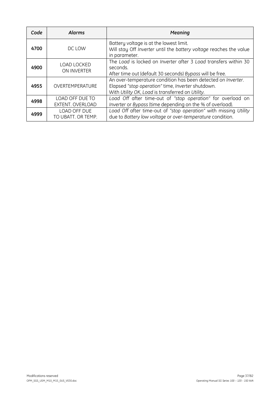 GE Industrial Solutions SG Series 100 – 120 – 150 kVA Operating Manual User Manual | Page 37 / 82