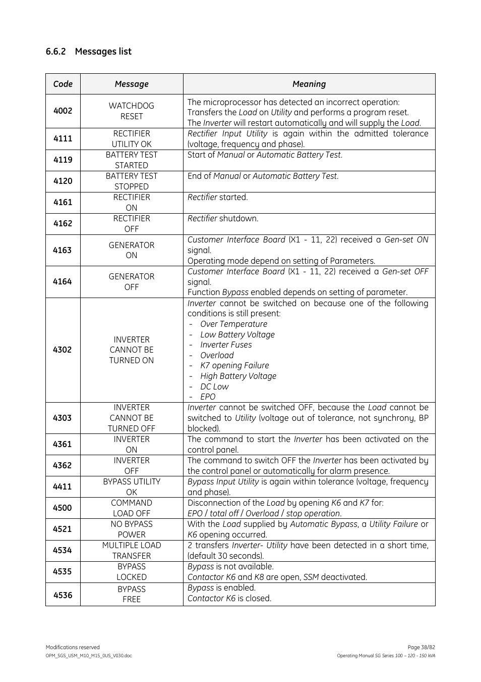 Messages list | GE Industrial Solutions SG Series 100 – 120 – 150 kVA Operating Manual User Manual | Page 38 / 82