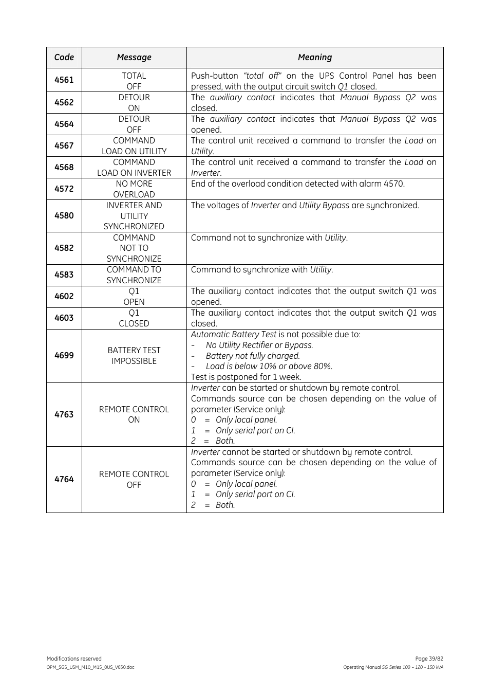 GE Industrial Solutions SG Series 100 – 120 – 150 kVA Operating Manual User Manual | Page 39 / 82