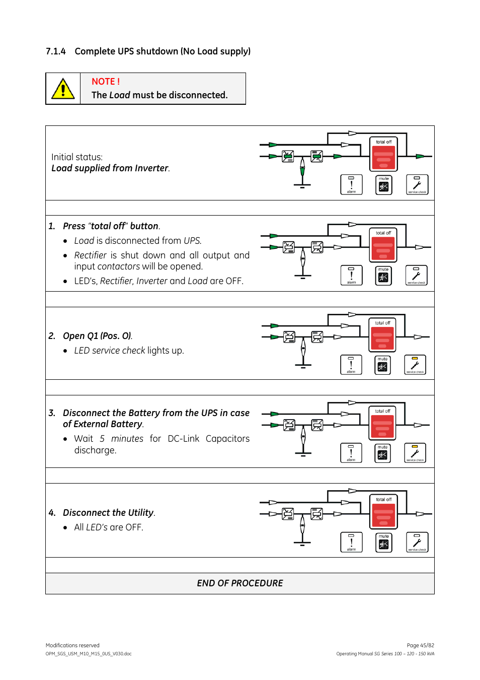 4 complete ups shutdown (no load supply), Complete ups shutdown (no load supply) | GE Industrial Solutions SG Series 100 – 120 – 150 kVA Operating Manual User Manual | Page 45 / 82