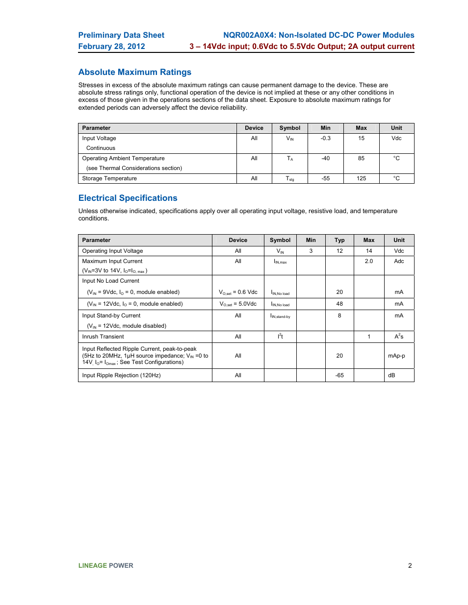 Absolute maximum ratings, Electrical specifications | GE Industrial Solutions NQR002A0X4 User Manual | Page 2 / 20