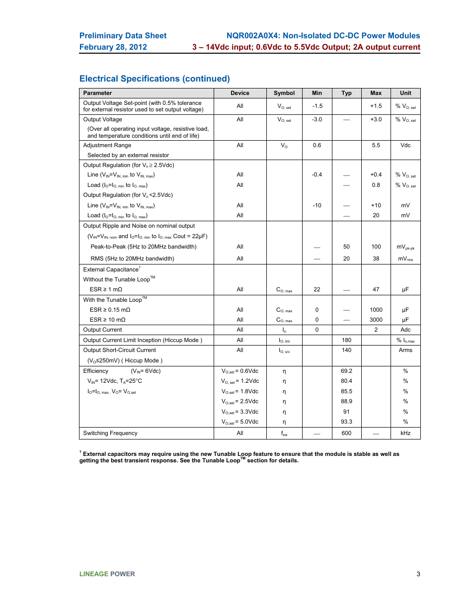 Electrical specifications (continued) | GE Industrial Solutions NQR002A0X4 User Manual | Page 3 / 20