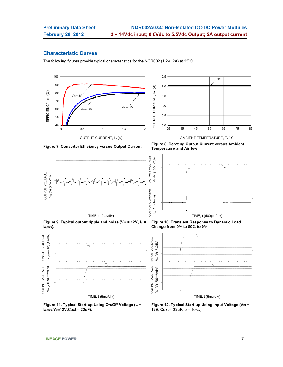 Characteristic curves | GE Industrial Solutions NQR002A0X4 User Manual | Page 7 / 20