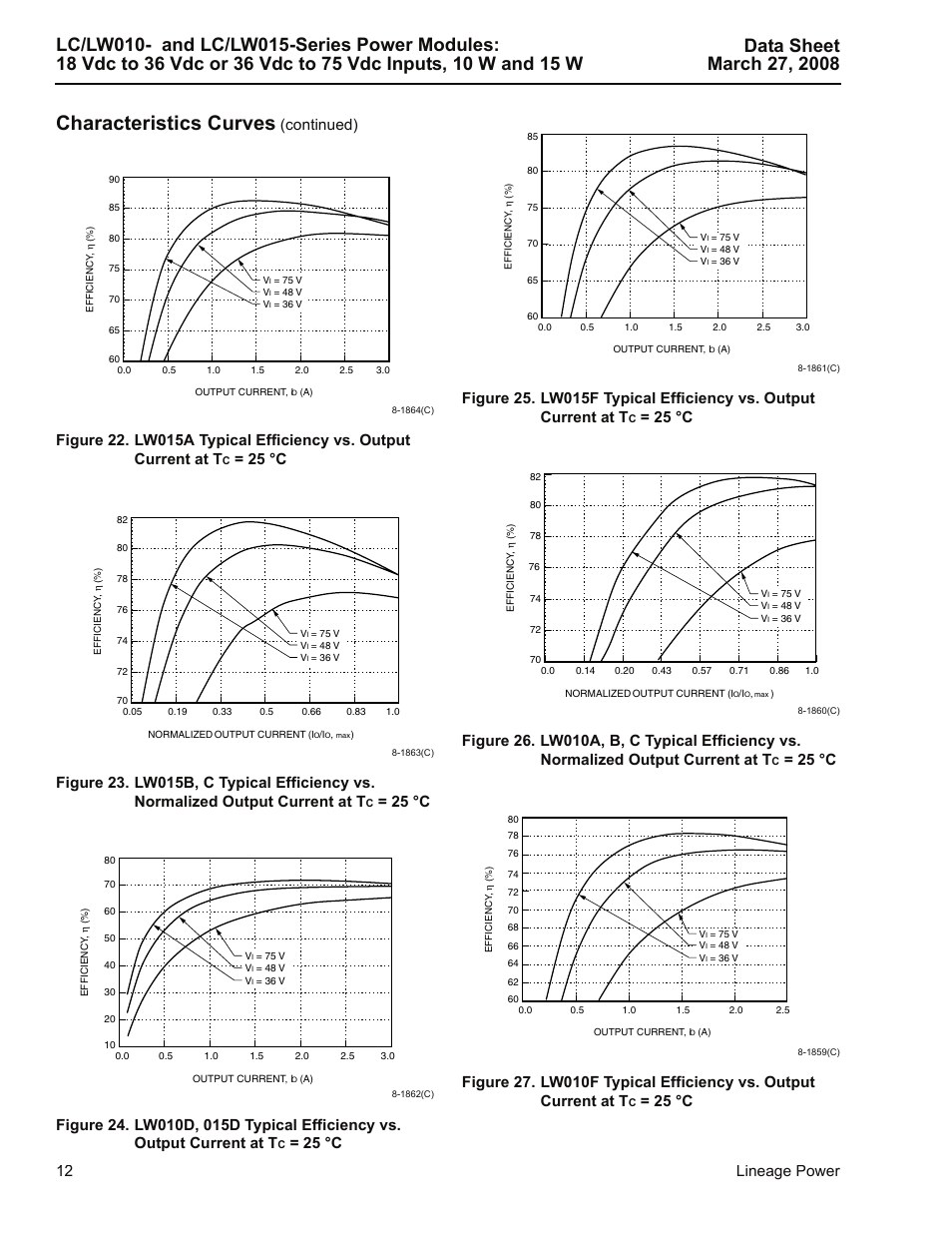 22, and 25.), Characteristics curves, 12 lineage power | Continued), 25 °c | GE Industrial Solutions LC-LW015-Series User Manual | Page 12 / 24
