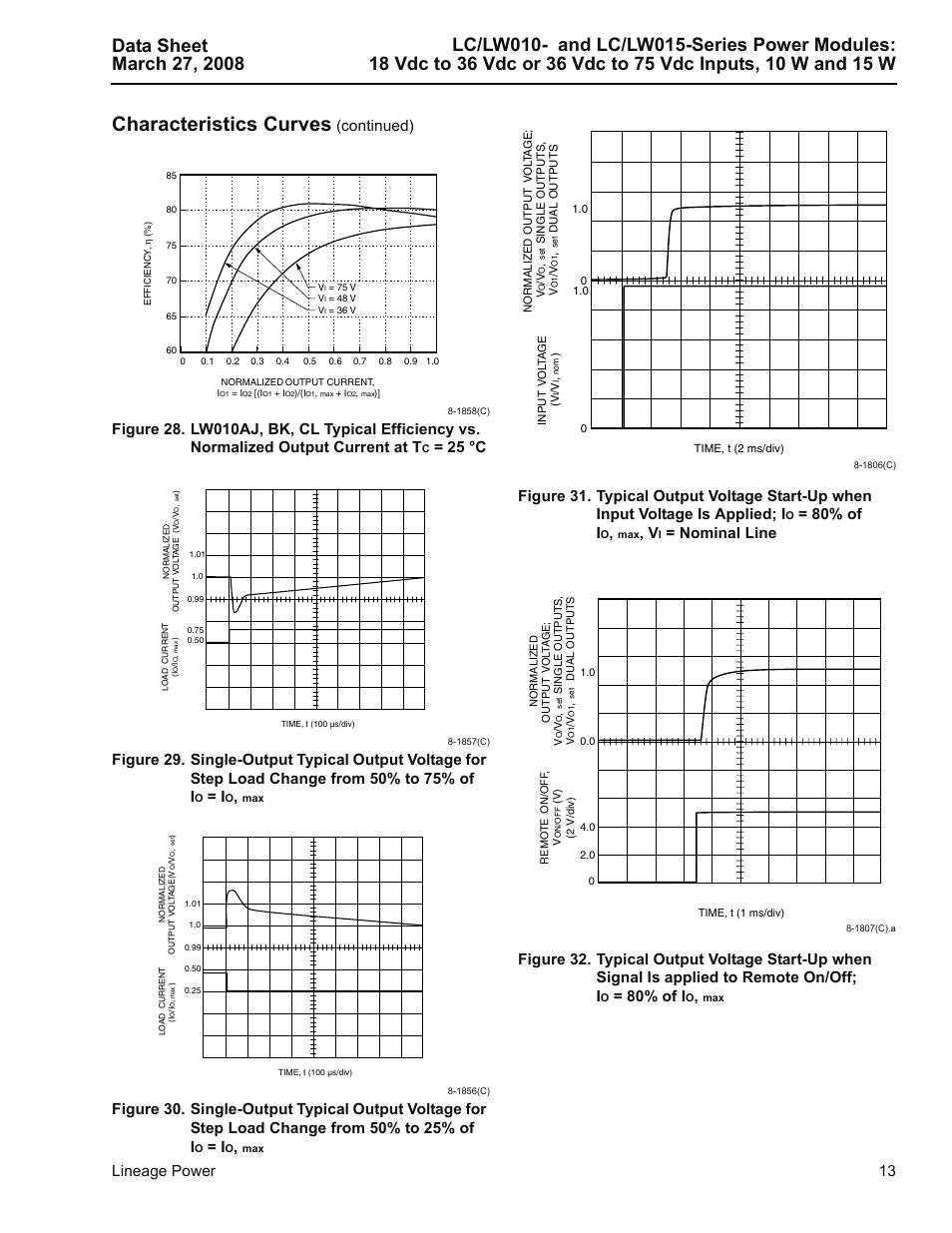28, 35, an, D 30.), Characteristics curves | Lineage power 13, Continued), 25 °c, 80% of i, Nominal line | GE Industrial Solutions LC-LW015-Series User Manual | Page 13 / 24