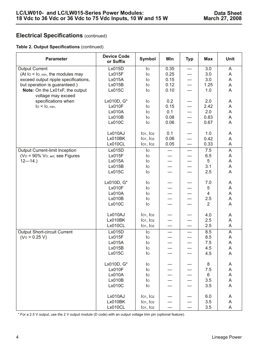 Electrical specifications | GE Industrial Solutions LC-LW015-Series User Manual | Page 4 / 24