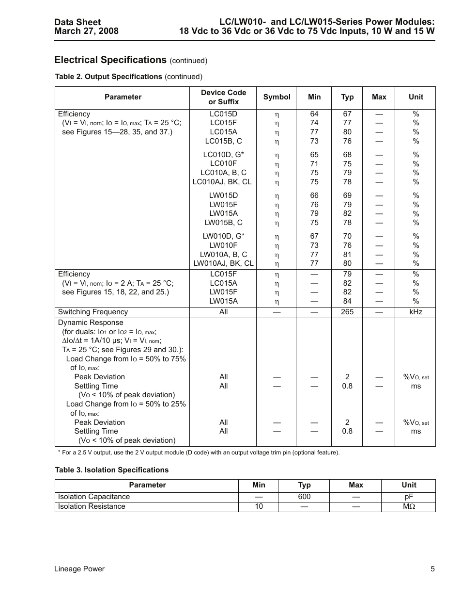 Table 3. isolation specifications, Electrical specifications | GE Industrial Solutions LC-LW015-Series User Manual | Page 5 / 24