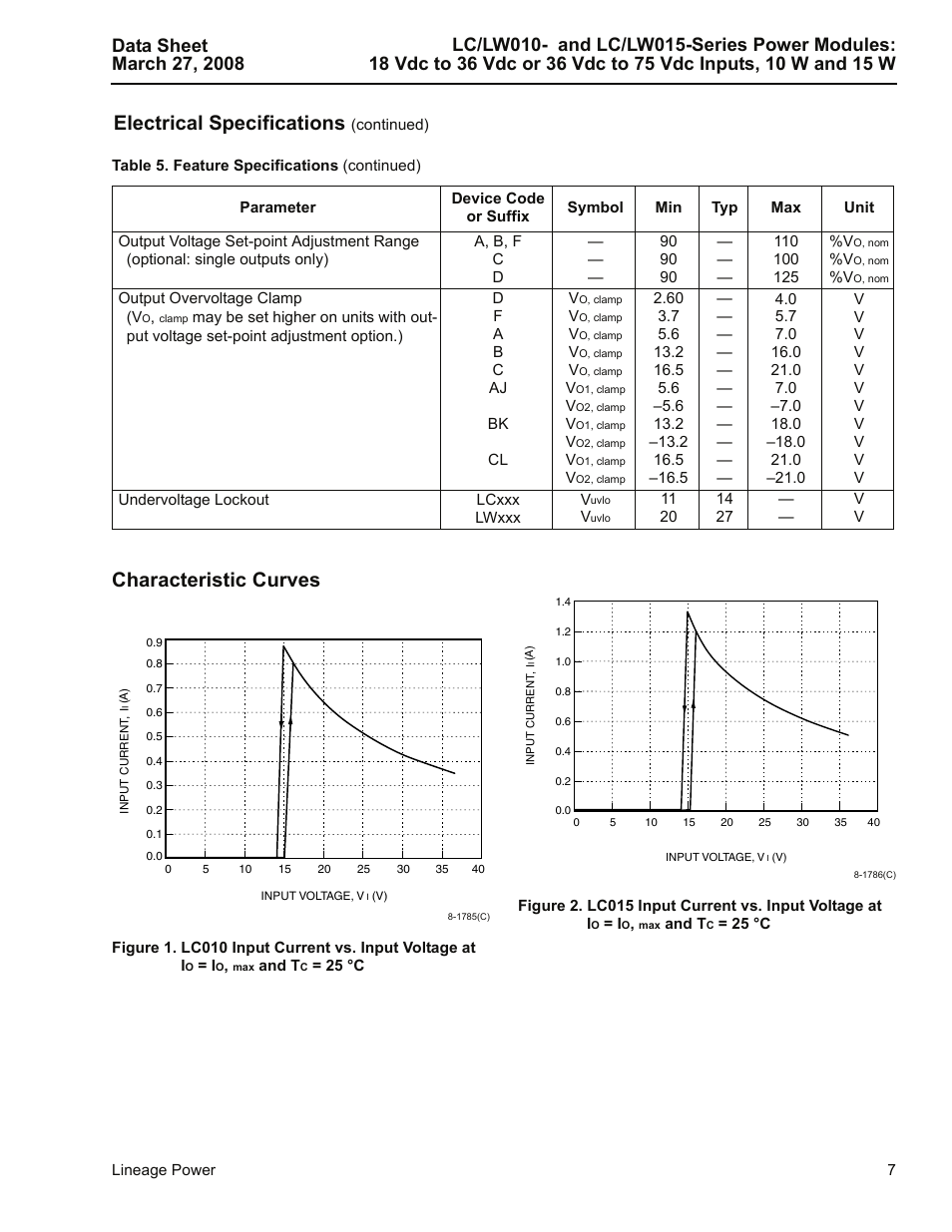 Characteristic curves, Electrical specifications | GE Industrial Solutions LC-LW015-Series User Manual | Page 7 / 24