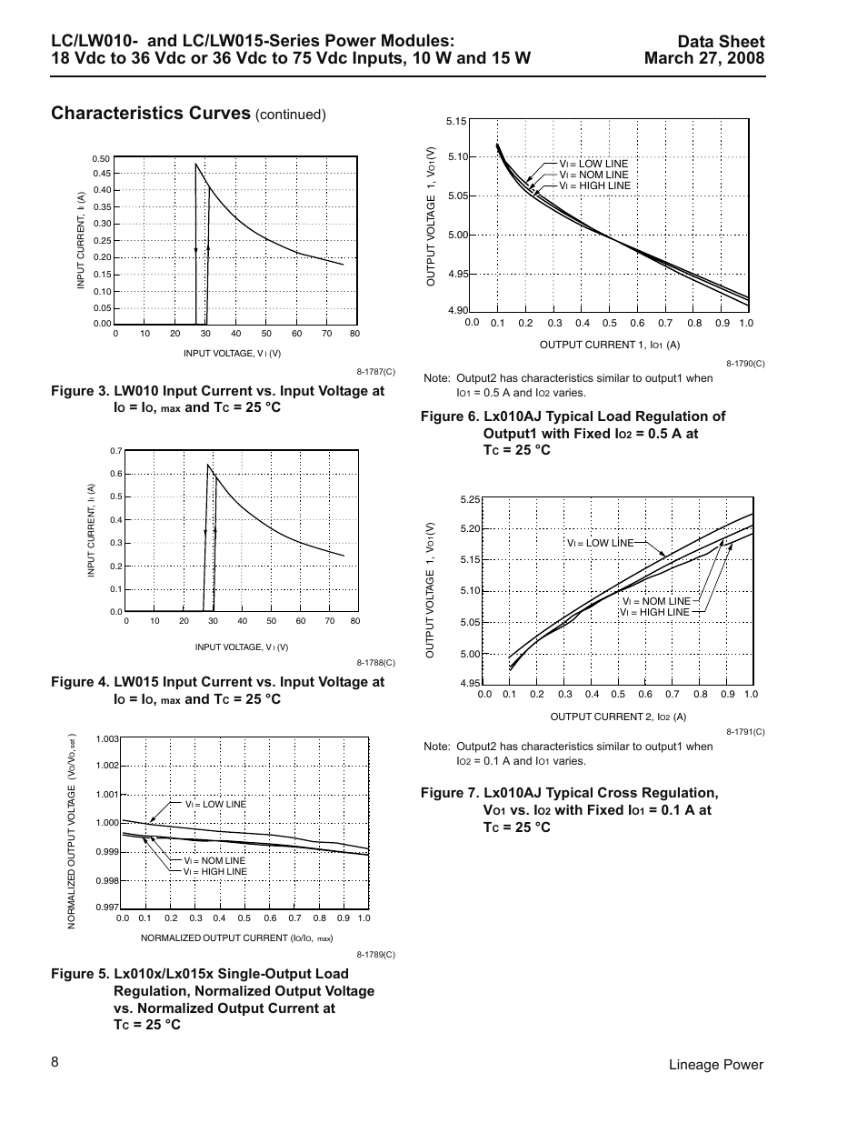 S 5—1, Characteristics curves, 8lineage power | Continued), And t, 25 °c, 5 a at t, Figure 7. lx010aj typical cross regulation, v, Vs. i, With fixed i | GE Industrial Solutions LC-LW015-Series User Manual | Page 8 / 24
