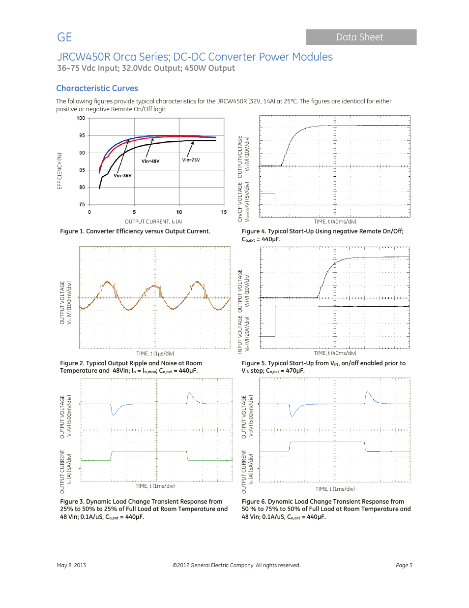 Data sheet, Characteristic curves | GE Industrial Solutions JRCW450R Orca Series User Manual | Page 5 / 15