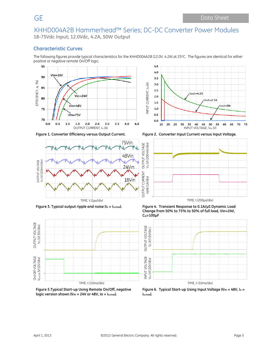 Data sheet, Characteristic curves | GE Industrial Solutions KHHD004A2B Hammerhead Series User Manual | Page 5 / 16