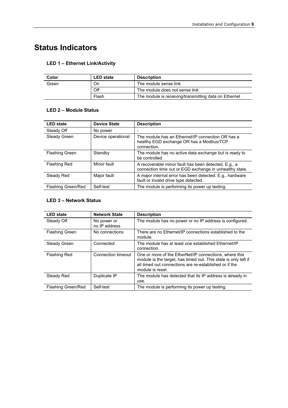 Status indicators, Led 1 – ethernet link/activity, Led 2 – module status | Led 3 – network status | GE Industrial Solutions AF-300 P11_G11 Ethernet Interface User Manual | Page 15 / 55