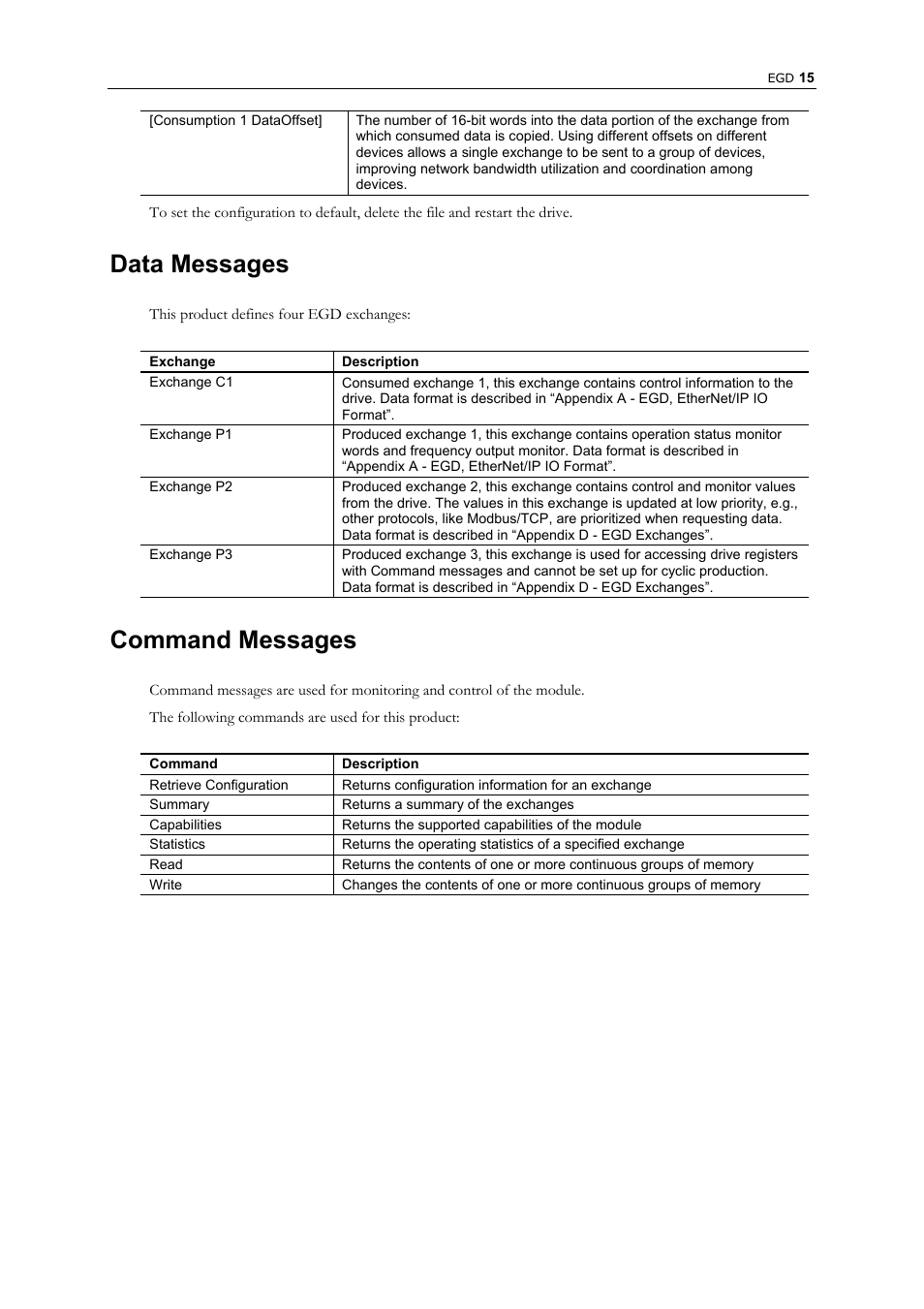 Data messages, Command messages | GE Industrial Solutions AF-300 P11_G11 Ethernet Interface User Manual | Page 21 / 55