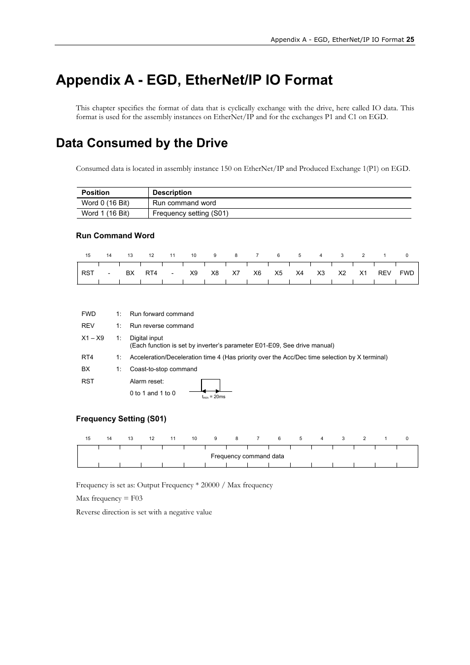 Appendix a - egd, ethernet/ip io format, Data consumed by the drive, Run command word | Frequency setting (s01) | GE Industrial Solutions AF-300 P11_G11 Ethernet Interface User Manual | Page 31 / 55