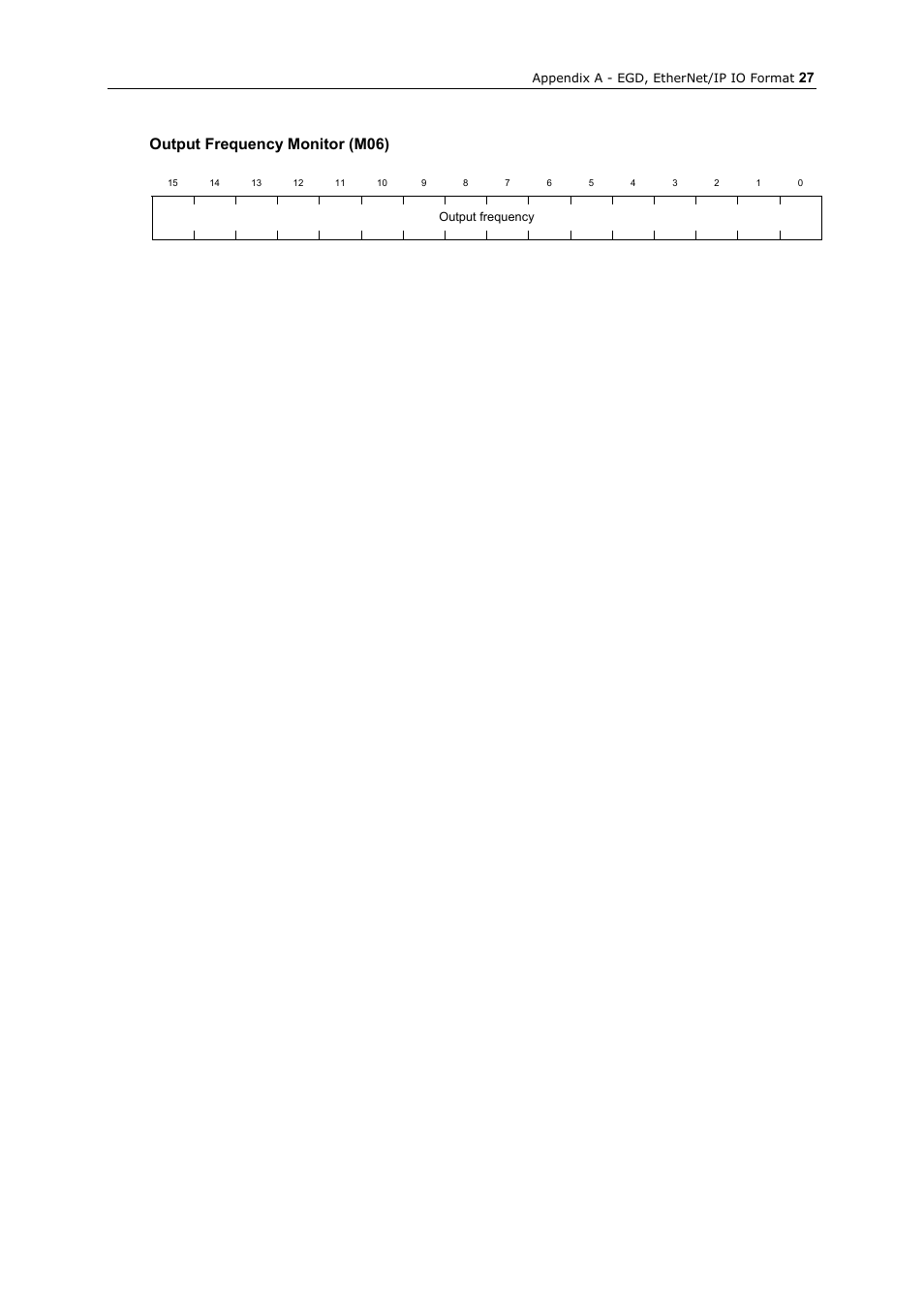 Output frequency monitor (m06) | GE Industrial Solutions AF-300 P11_G11 Ethernet Interface User Manual | Page 33 / 55