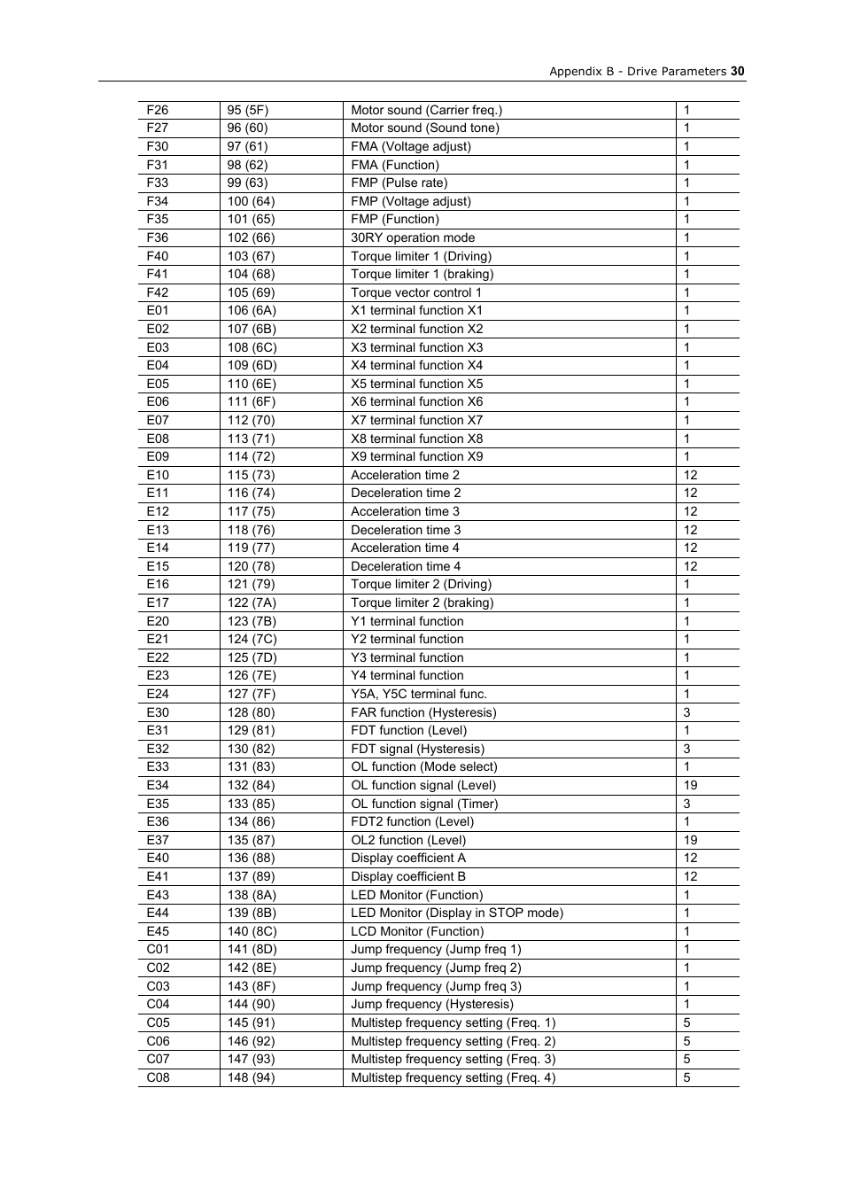 GE Industrial Solutions AF-300 P11_G11 Ethernet Interface User Manual | Page 36 / 55