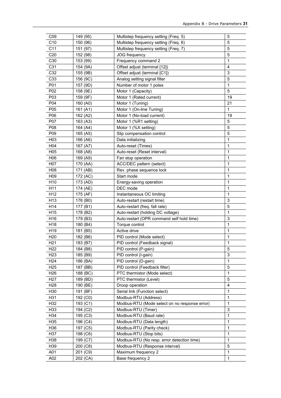 GE Industrial Solutions AF-300 P11_G11 Ethernet Interface User Manual | Page 37 / 55