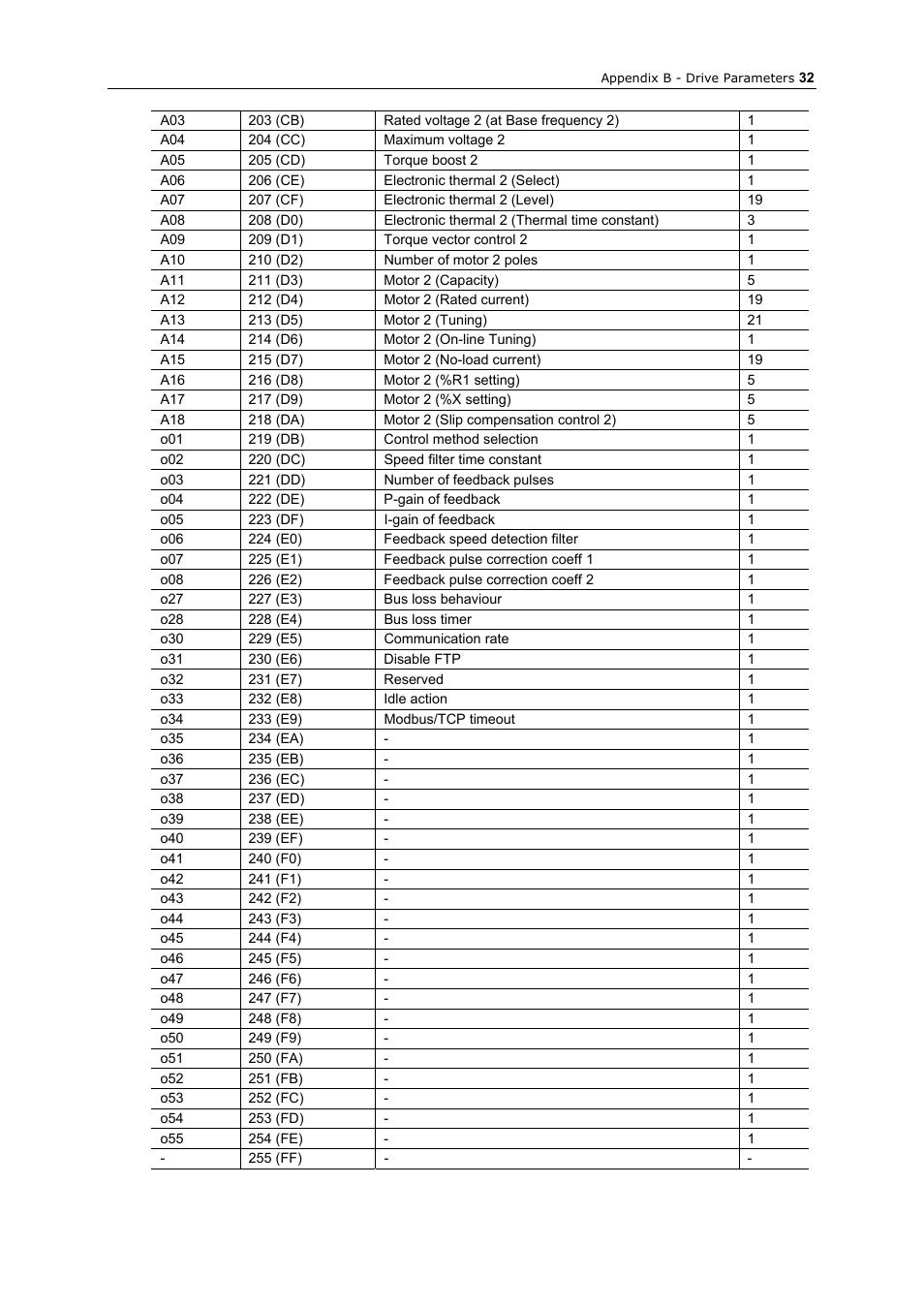 GE Industrial Solutions AF-300 P11_G11 Ethernet Interface User Manual | Page 38 / 55