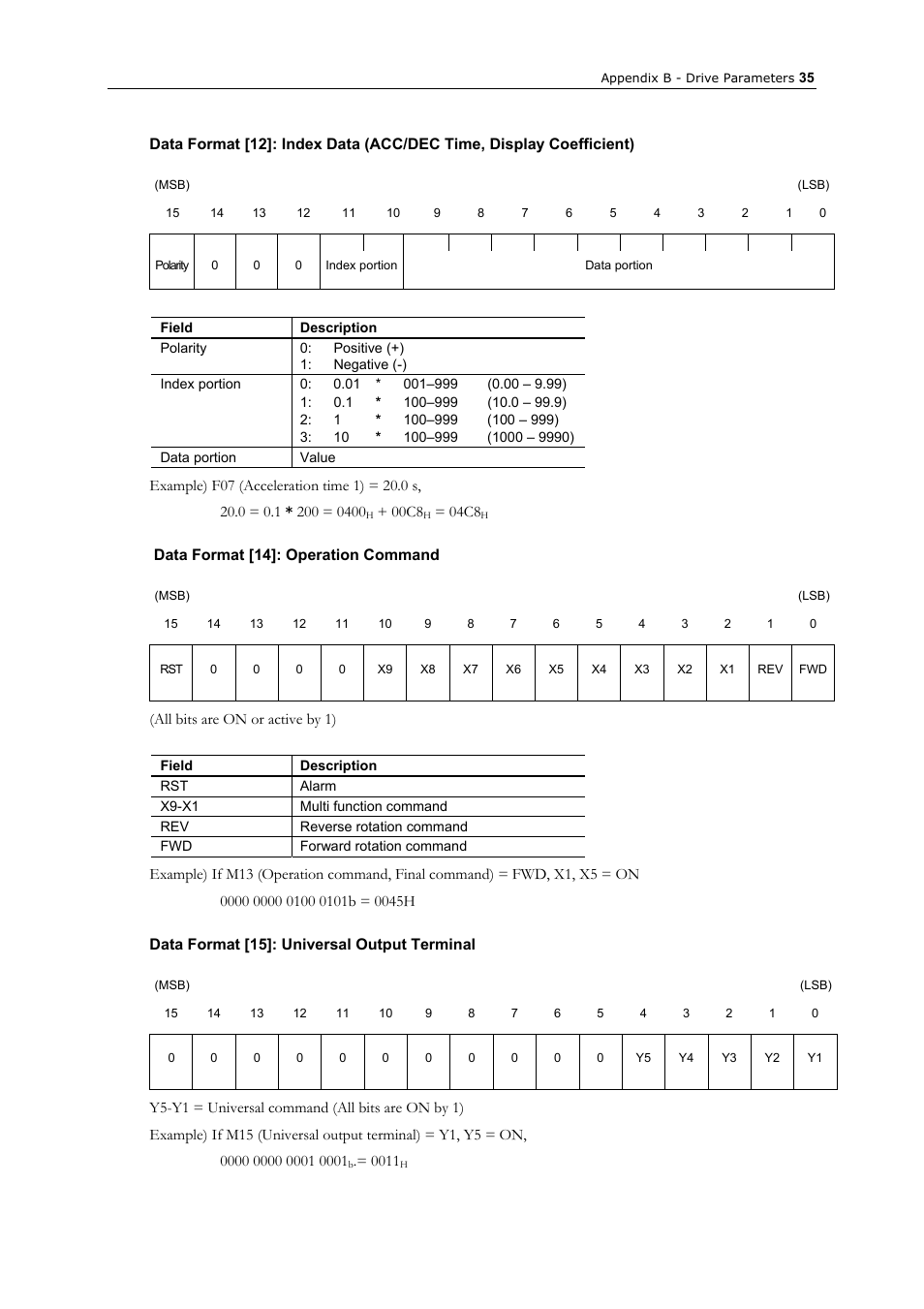 Data format [14]: operation command, Data format [15]: universal output terminal | GE Industrial Solutions AF-300 P11_G11 Ethernet Interface User Manual | Page 41 / 55