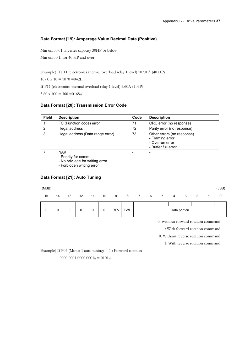 Data format [20]: transmission error code, Data format [21]: auto tuning | GE Industrial Solutions AF-300 P11_G11 Ethernet Interface User Manual | Page 43 / 55
