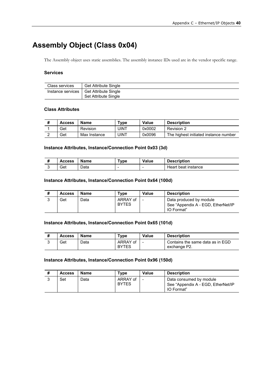 Assembly object (class 0x04), Services, Class attributes | GE Industrial Solutions AF-300 P11_G11 Ethernet Interface User Manual | Page 46 / 55