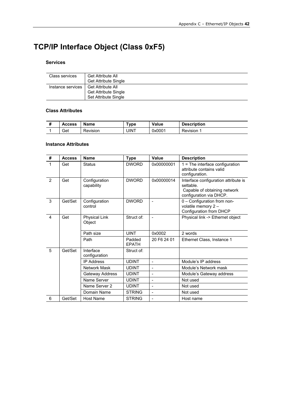 Tcp/ip interface object (class 0xf5), Services, Class attributes | Instance attributes | GE Industrial Solutions AF-300 P11_G11 Ethernet Interface User Manual | Page 48 / 55