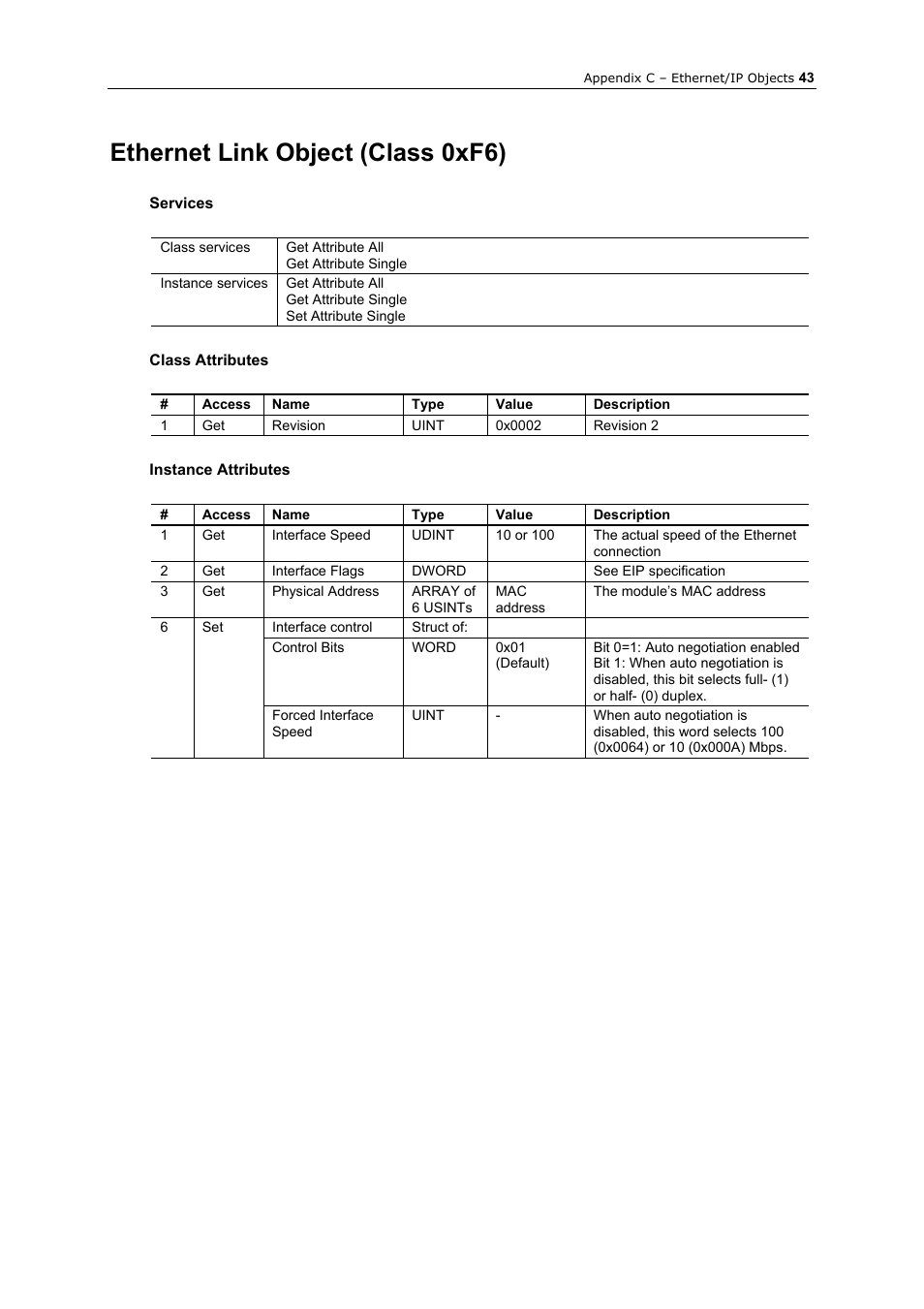 Ethernet link object (class 0xf6), Services, Class attributes | Instance attributes | GE Industrial Solutions AF-300 P11_G11 Ethernet Interface User Manual | Page 49 / 55