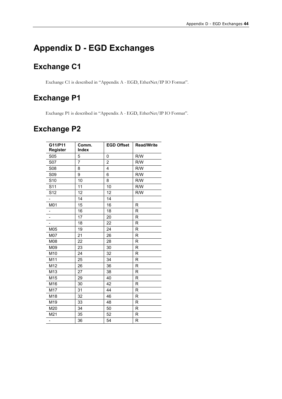 Appendix d - egd exchanges, Exchange c1, Exchange p1 | Exchange p2 | GE Industrial Solutions AF-300 P11_G11 Ethernet Interface User Manual | Page 50 / 55