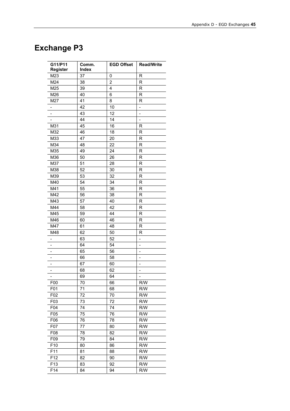 Exchange p3 | GE Industrial Solutions AF-300 P11_G11 Ethernet Interface User Manual | Page 51 / 55