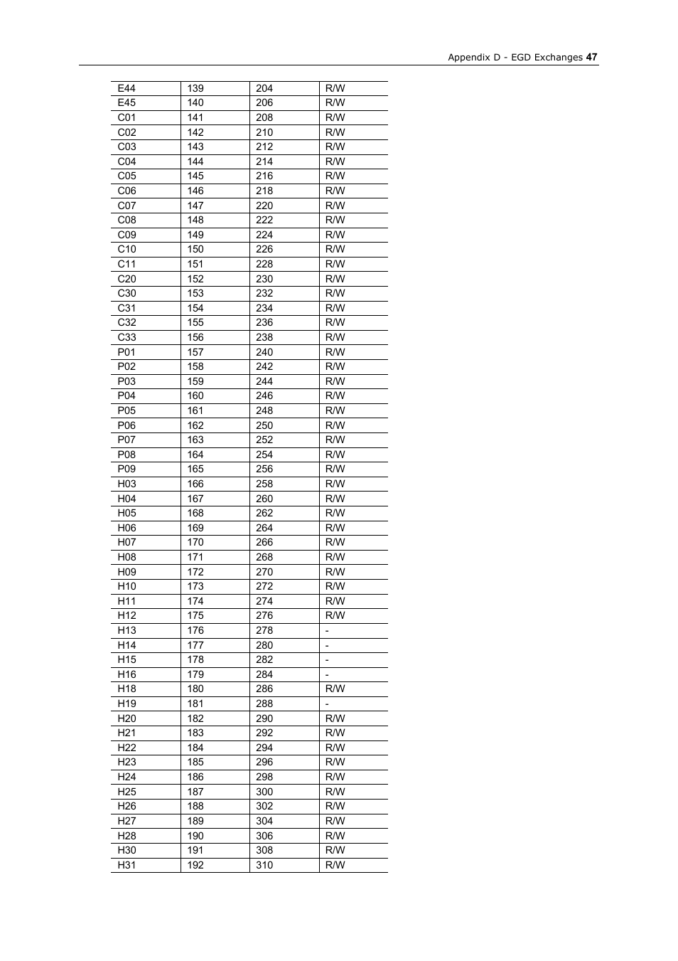 GE Industrial Solutions AF-300 P11_G11 Ethernet Interface User Manual | Page 53 / 55