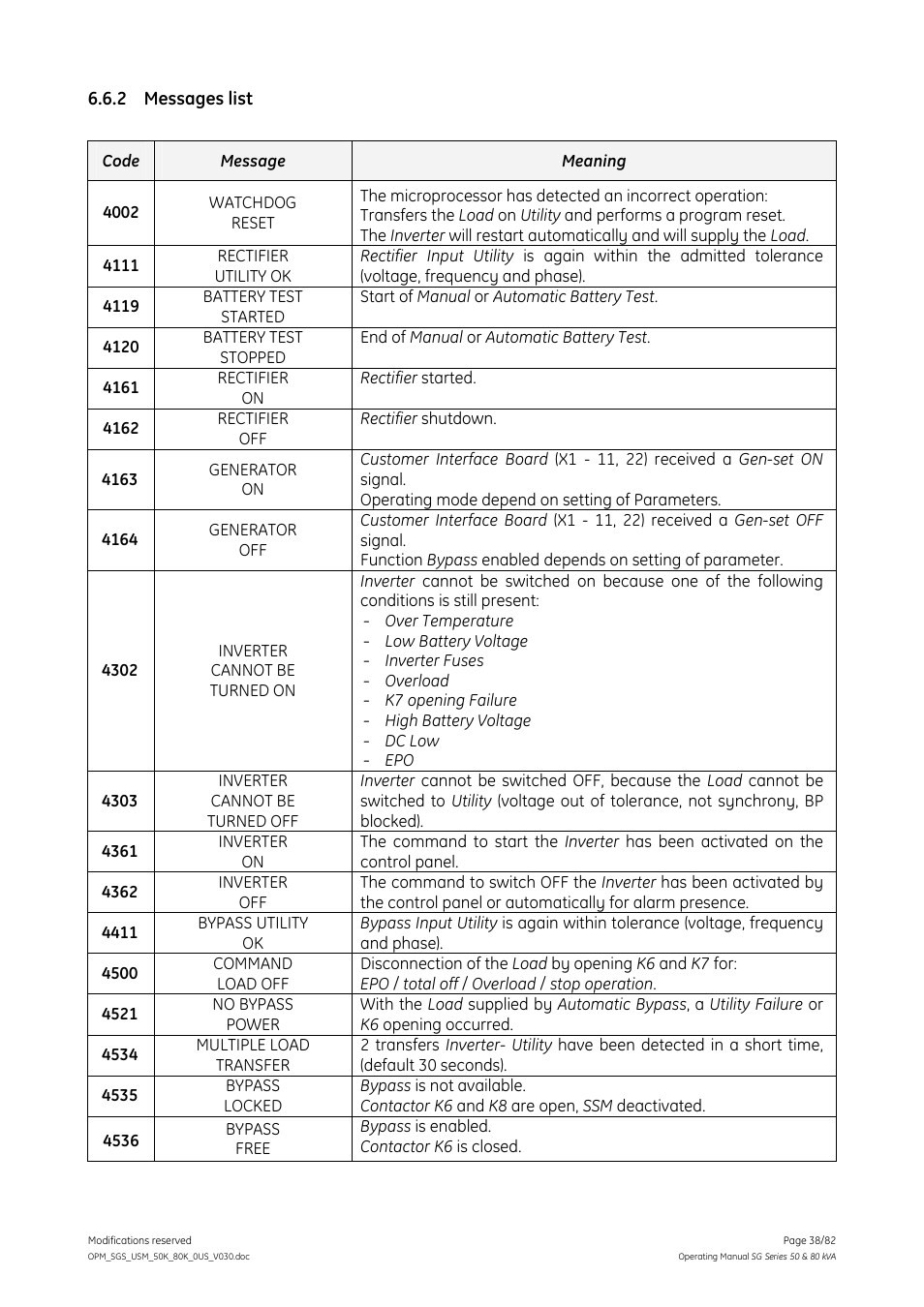 Messages list | GE Industrial Solutions SG Series 50 & 80 kVA Operating Manual User Manual | Page 38 / 82