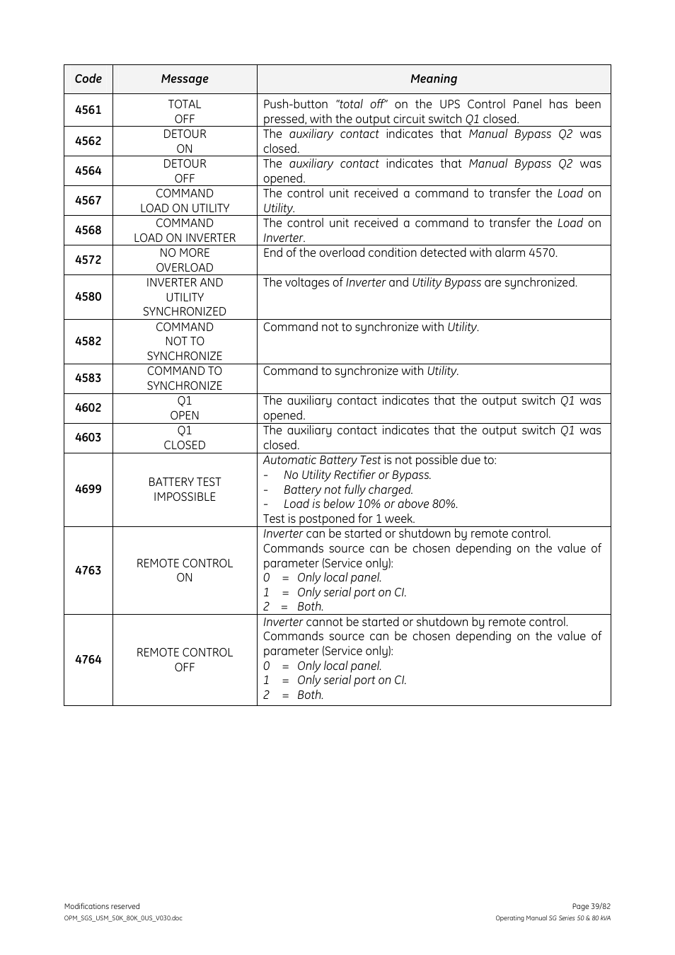 GE Industrial Solutions SG Series 50 & 80 kVA Operating Manual User Manual | Page 39 / 82