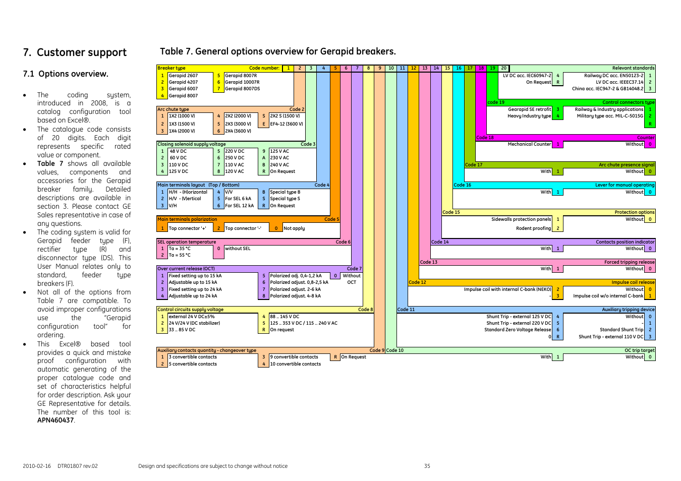 Customer support, 1 options overview | GE Industrial Solutions GERAPID 8007R, 10007R WITH ARC CHUTES 1X2, 1X3 User Manual | Page 35 / 41