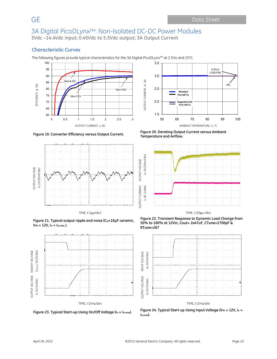 3a digital picodlynx, Non-isolated dc-dc power modules, Data sheet | Characteristic curves | GE Industrial Solutions 3A Digital PicoDLynx User Manual | Page 10 / 40