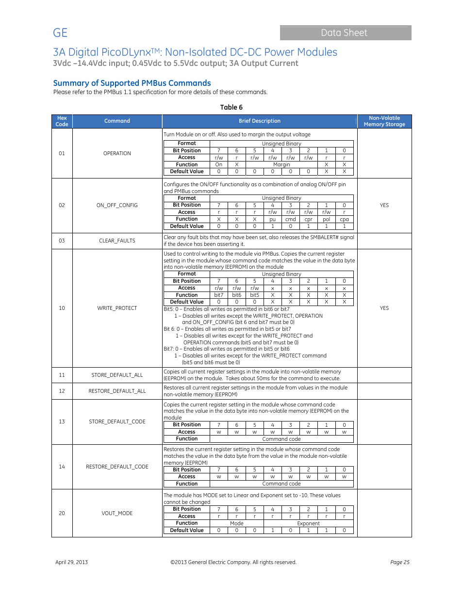 3a digital picodlynx, Non-isolated dc-dc power modules, Data sheet | Summary of supported pmbus commands | GE Industrial Solutions 3A Digital PicoDLynx User Manual | Page 25 / 40