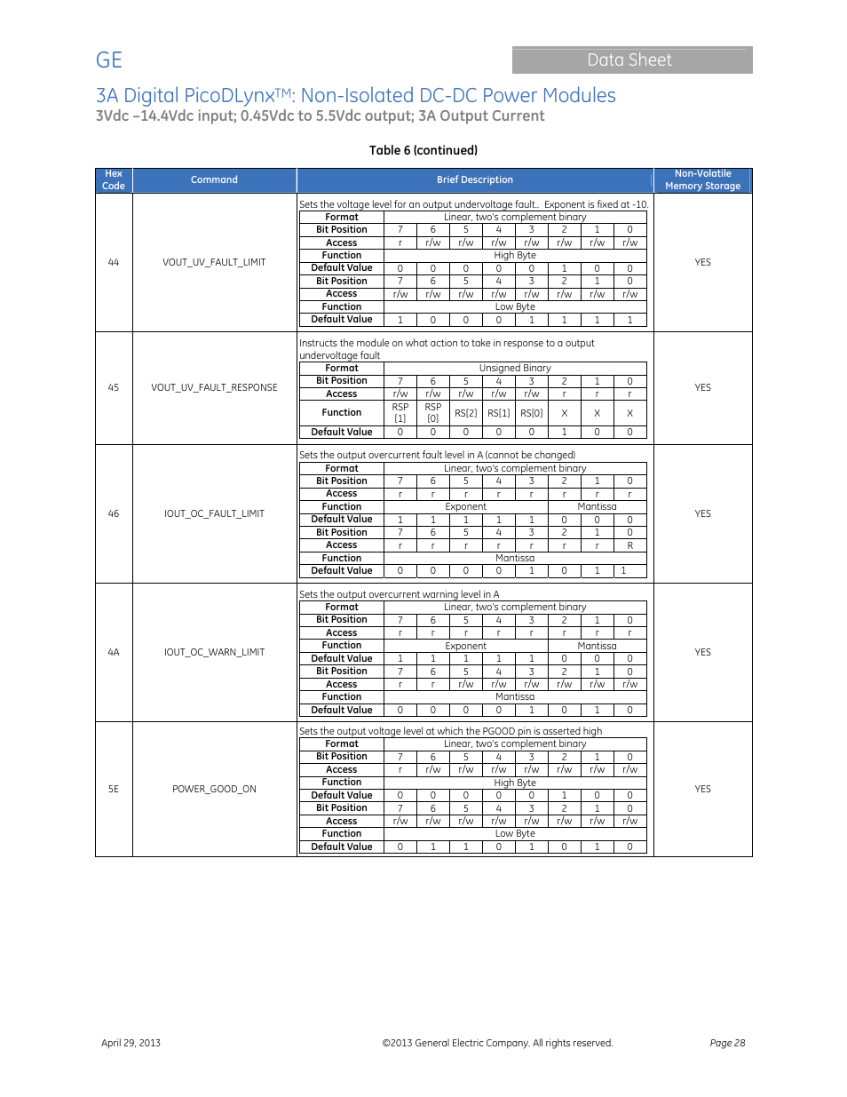 3a digital picodlynx, Non-isolated dc-dc power modules, Data sheet | GE Industrial Solutions 3A Digital PicoDLynx User Manual | Page 28 / 40
