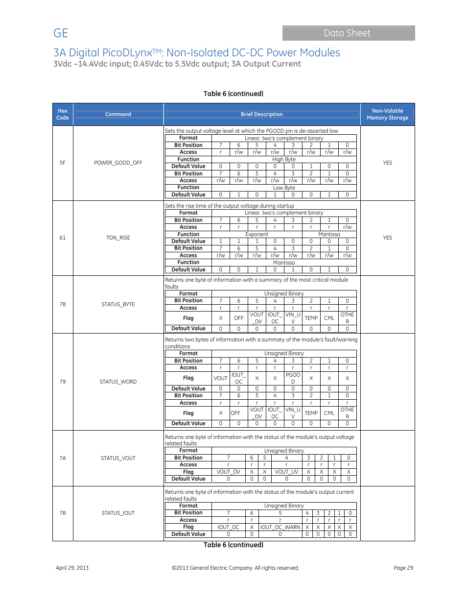 3a digital picodlynx, Non-isolated dc-dc power modules, Data sheet | GE Industrial Solutions 3A Digital PicoDLynx User Manual | Page 29 / 40