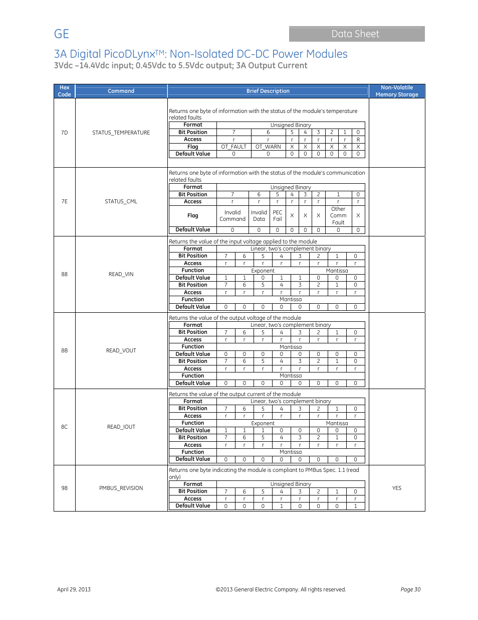 3a digital picodlynx, Non-isolated dc-dc power modules, Data sheet | GE Industrial Solutions 3A Digital PicoDLynx User Manual | Page 30 / 40
